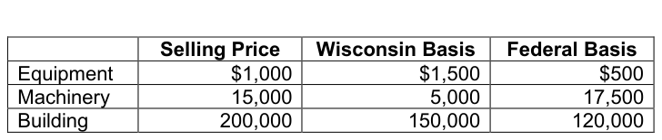 Table from the official PDF (page 54)