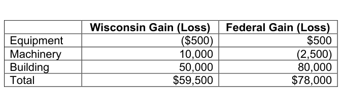Table from the official PDF (page 55)