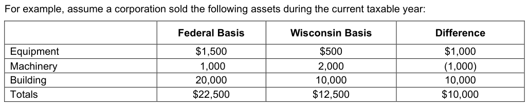 Table from the official PDF (page 36)