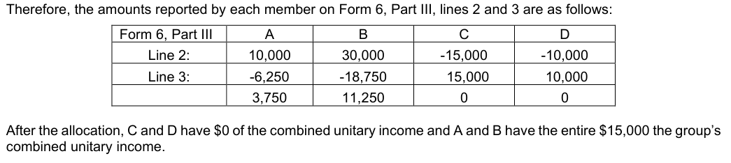 Table from the official PDF (page 44)