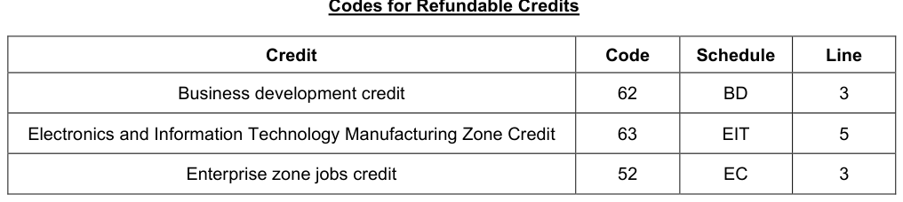 Table from the official PDF (page 46)