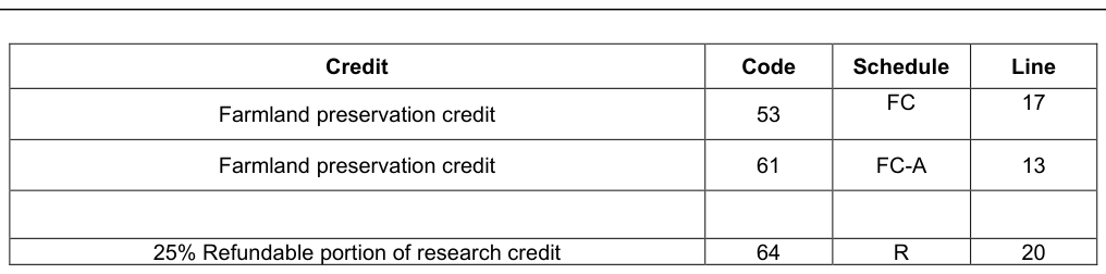 Table from the official PDF (page 47)