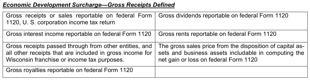 Table from the official PDF (page 54)