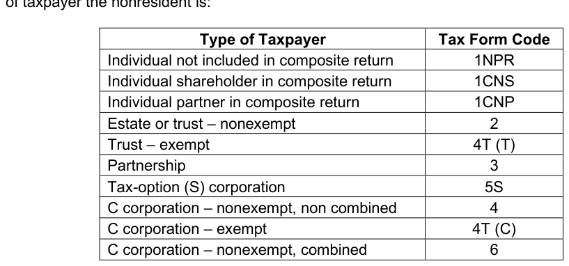 Table from the official PDF (page 7)