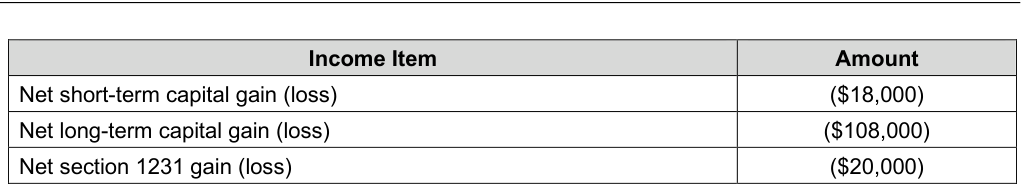 Table from the official PDF (page 9)