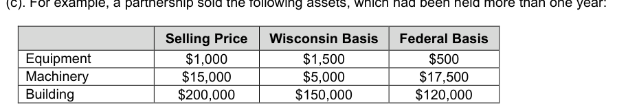Table from the official PDF (page 22)