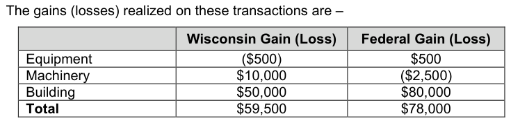 Table from the official PDF (page 22)