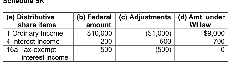 Table from the official PDF (page 18)