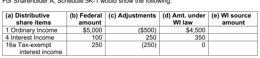Table from the official PDF (page 18)