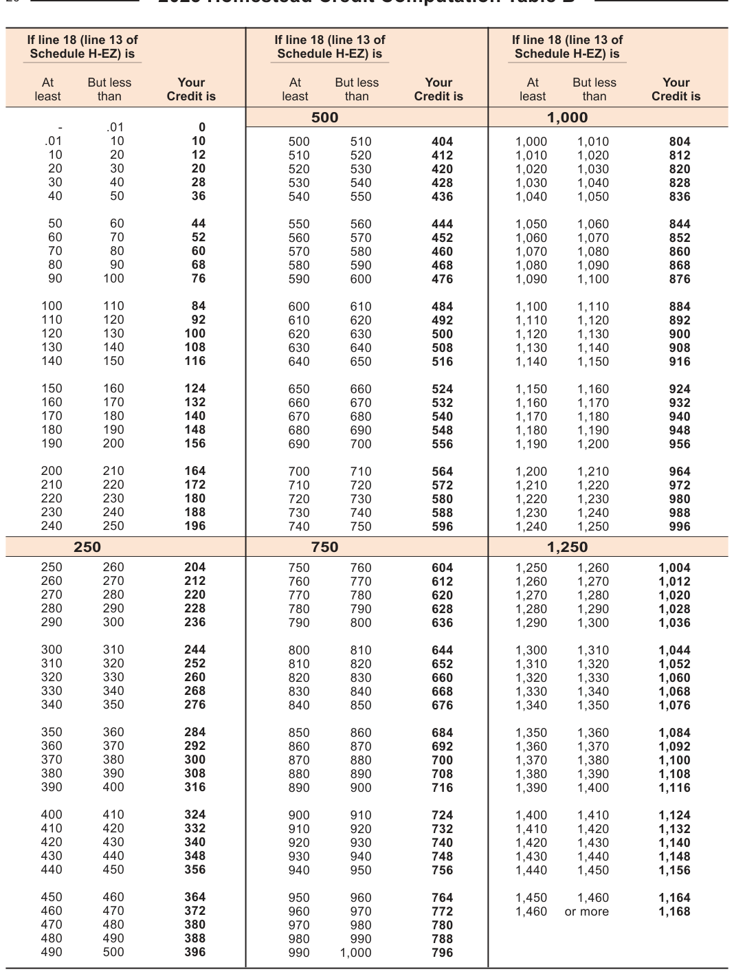 Table from the official PDF (page 26)