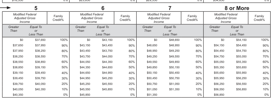 Table from the official PDF (page 14)