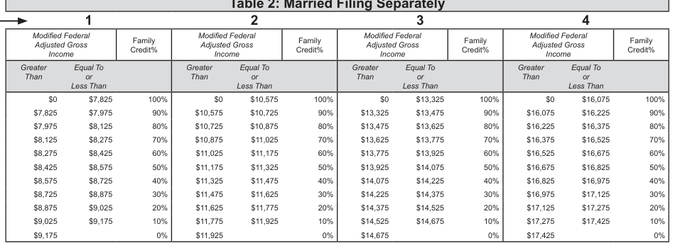 Table from the official PDF (page 14)