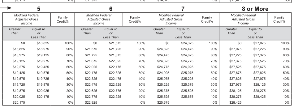 Table from the official PDF (page 14)