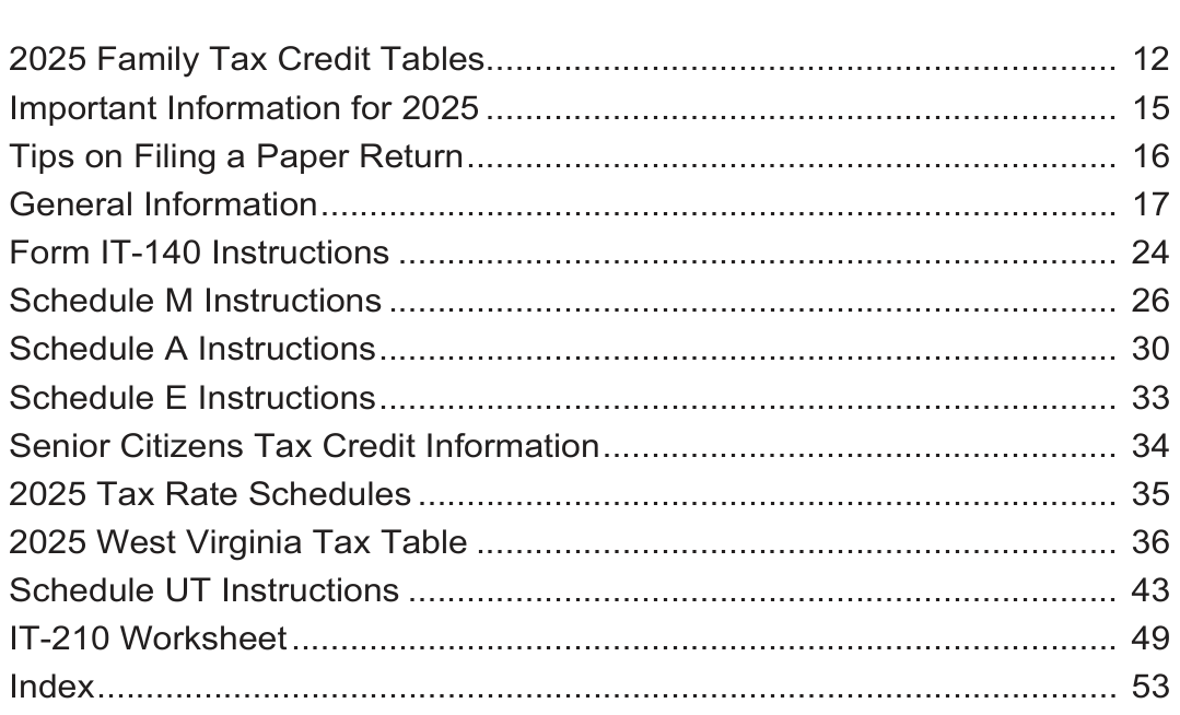Table from the official PDF (page 2)