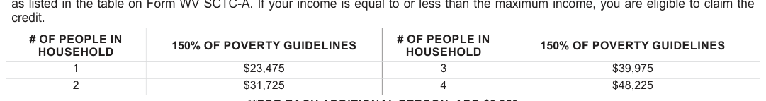 Table from the official PDF (page 36)