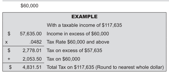 Table from the official PDF (page 37)