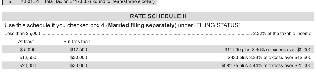 Table from the official PDF (page 37)