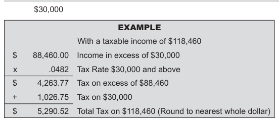 Table from the official PDF (page 37)