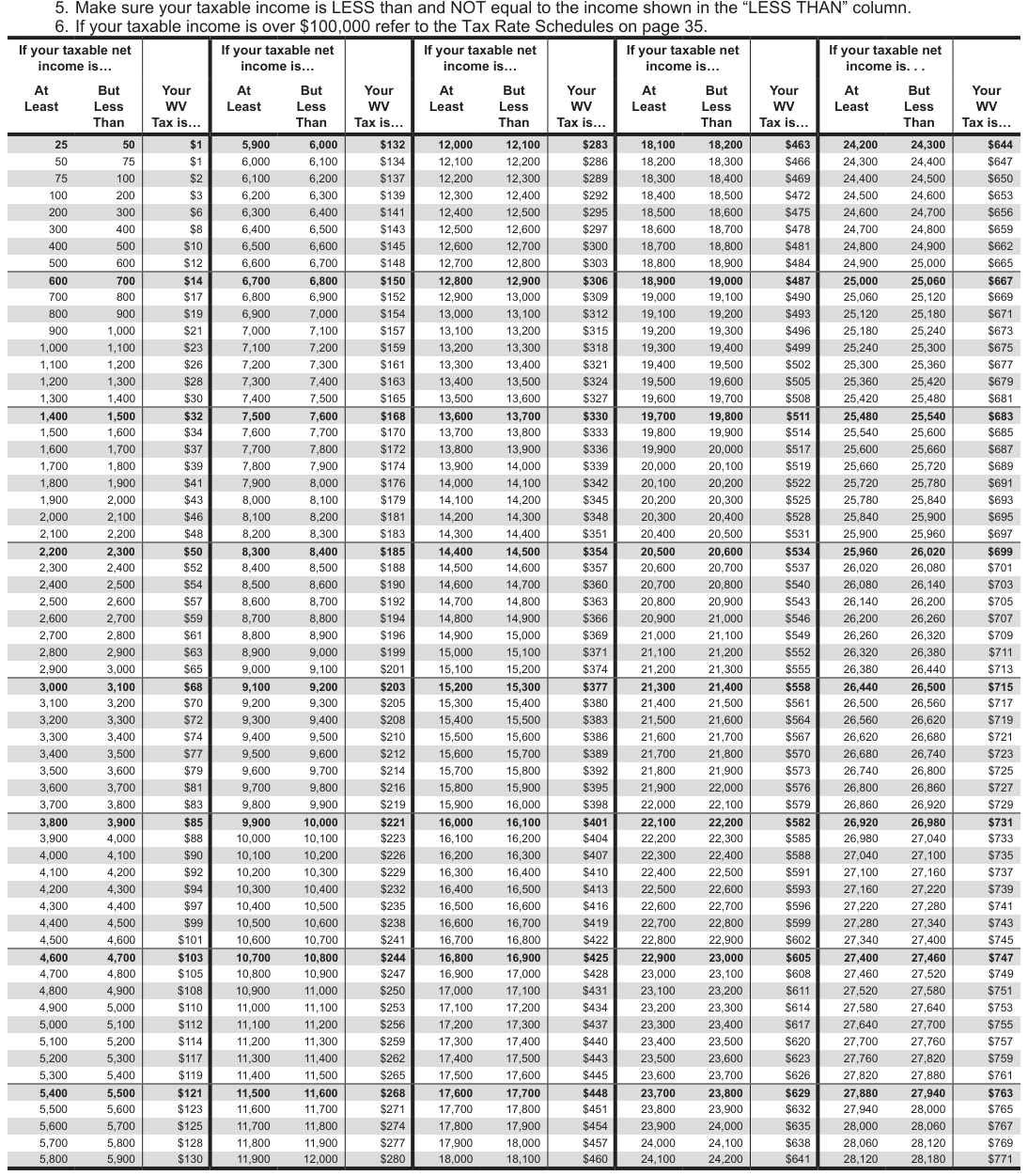 Table from the official PDF (page 38)