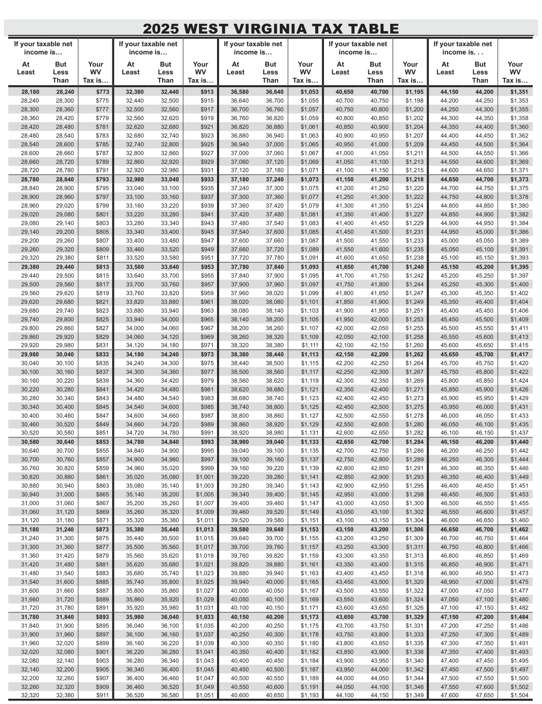 Table from the official PDF (page 39)