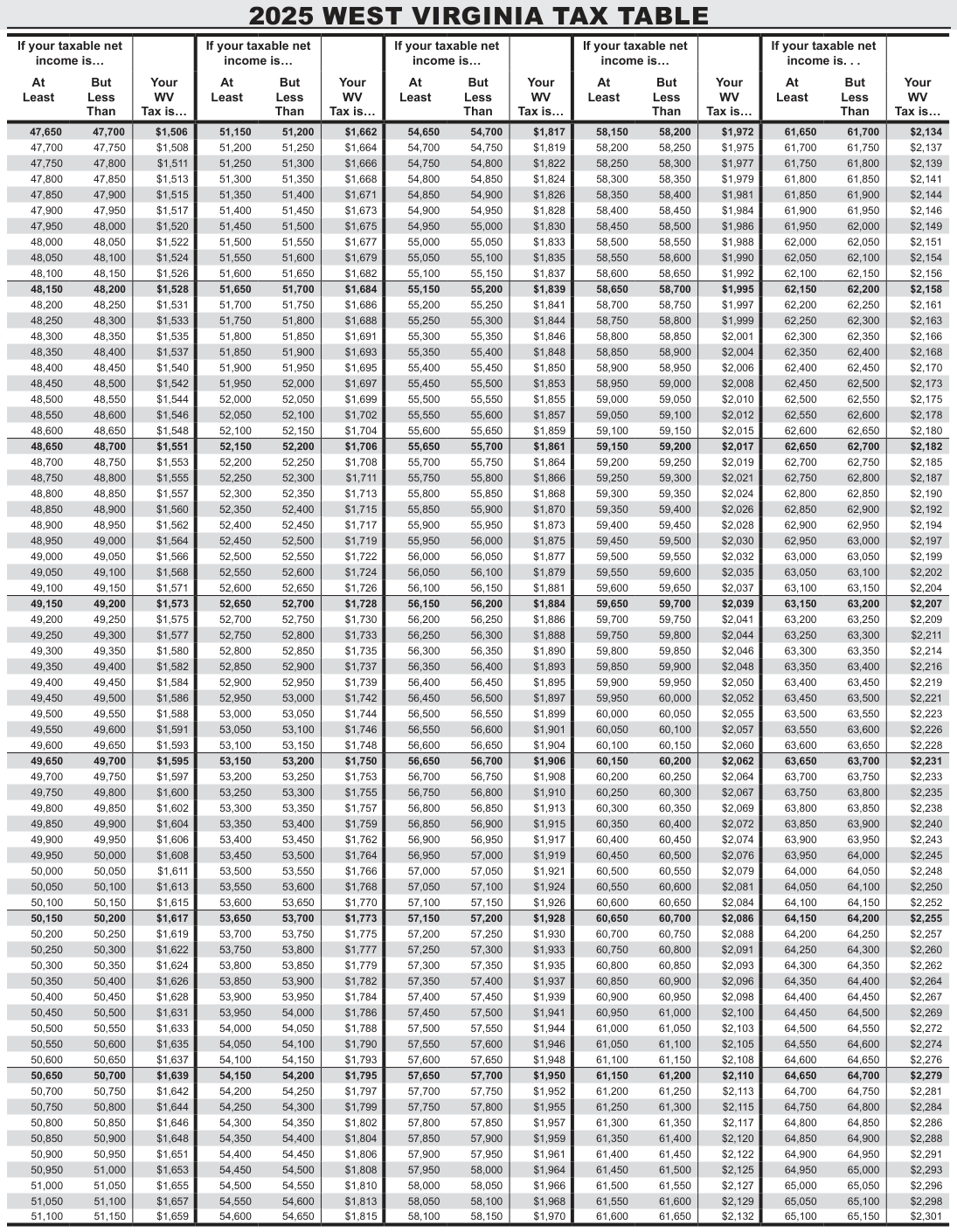 Table from the official PDF (page 40)