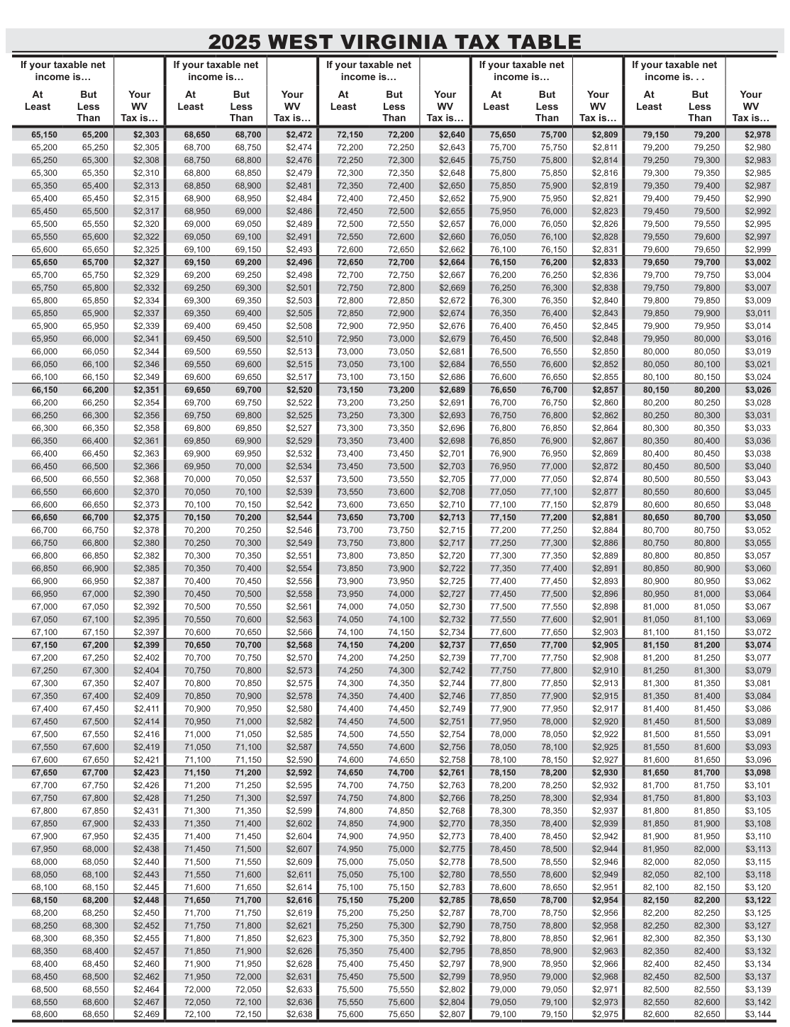 Table from the official PDF (page 41)