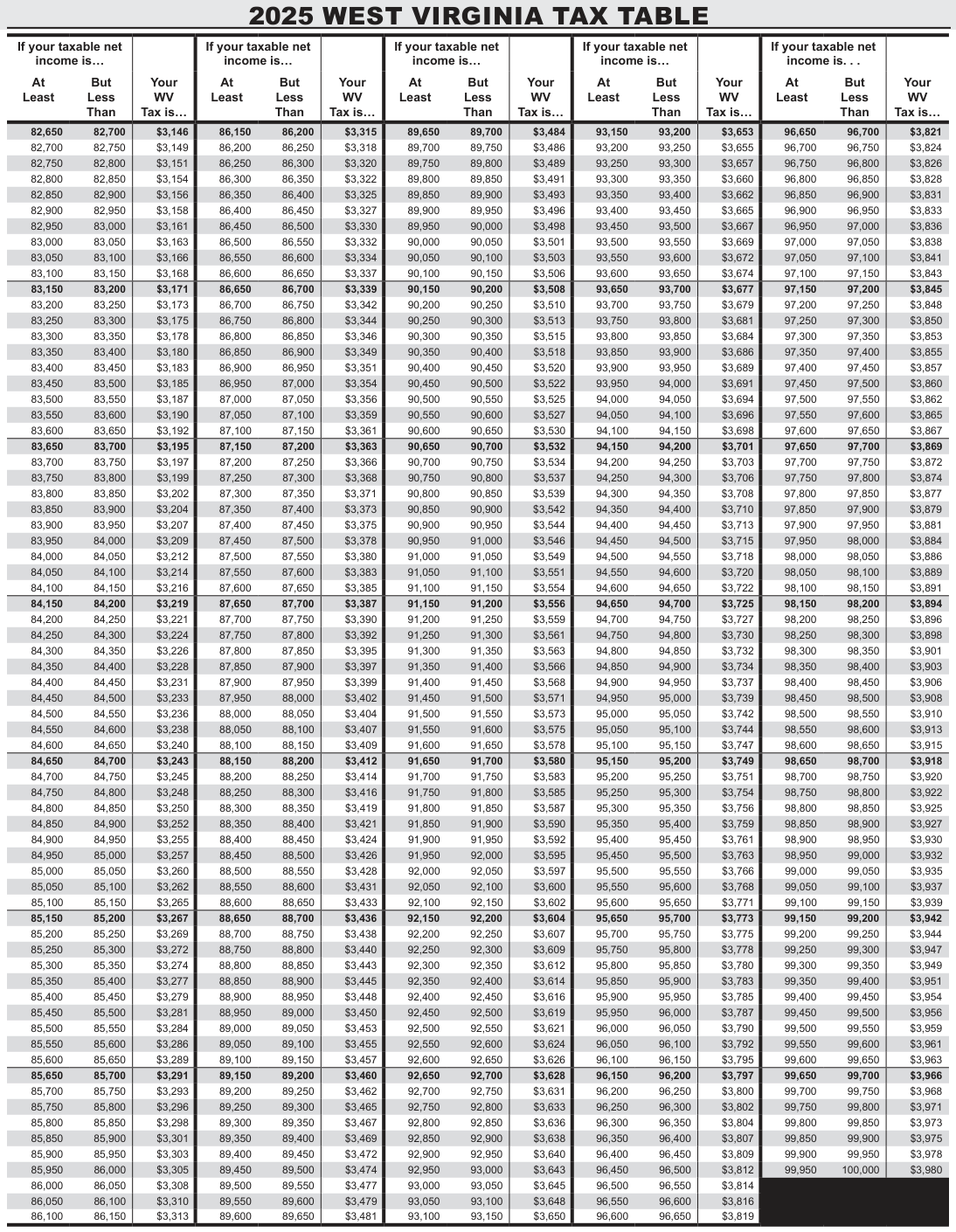 Table from the official PDF (page 42)