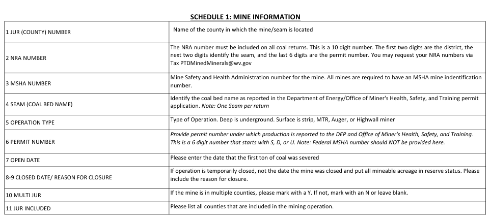 Table from the official PDF (page 1)