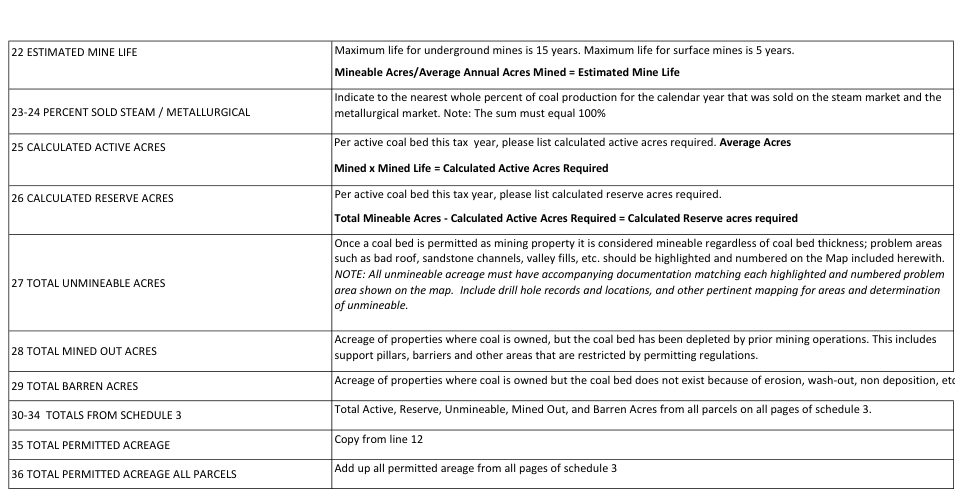 Table from the official PDF (page 2)