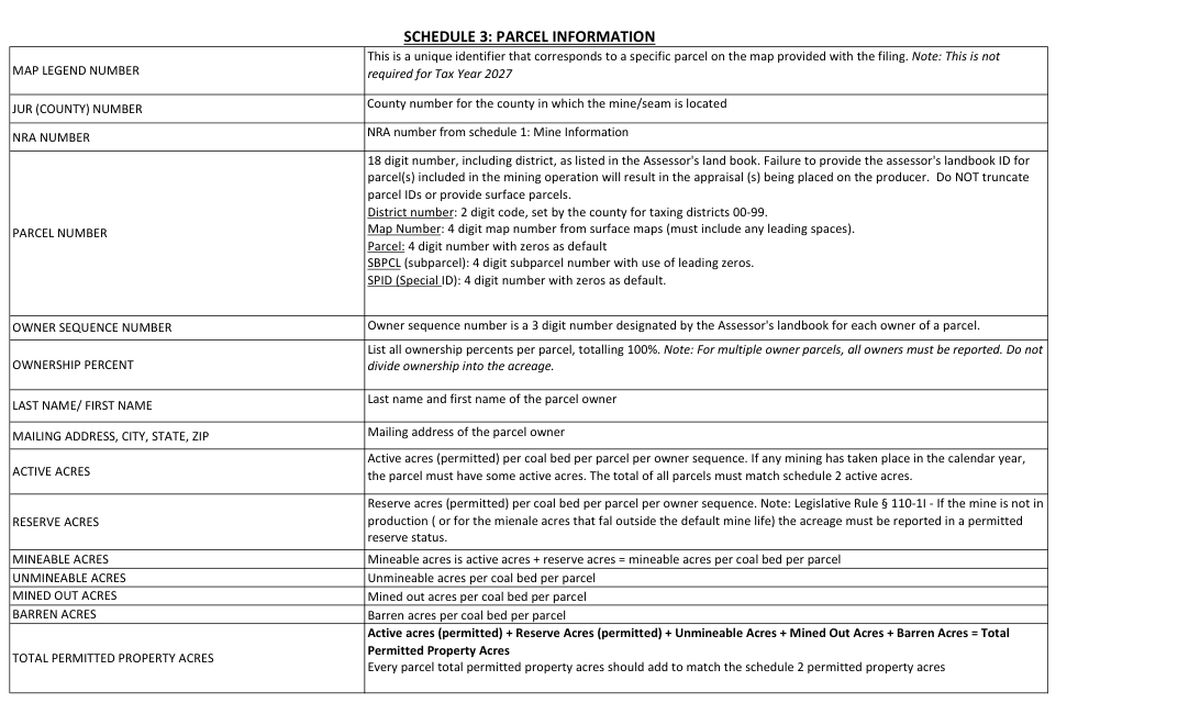 Table from the official PDF (page 2)