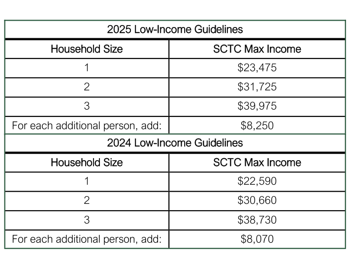 Table from the official PDF (page 1)